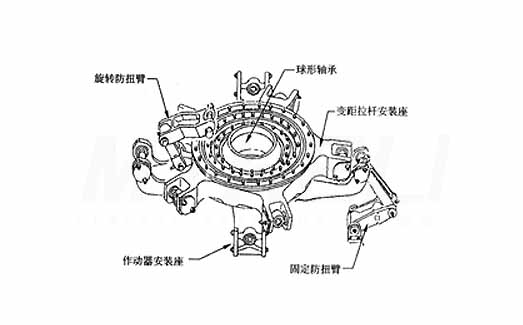 直升机固定倾斜盘