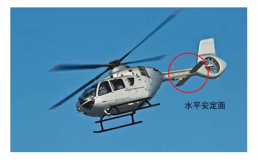 直升机可调安定面和固定安定面